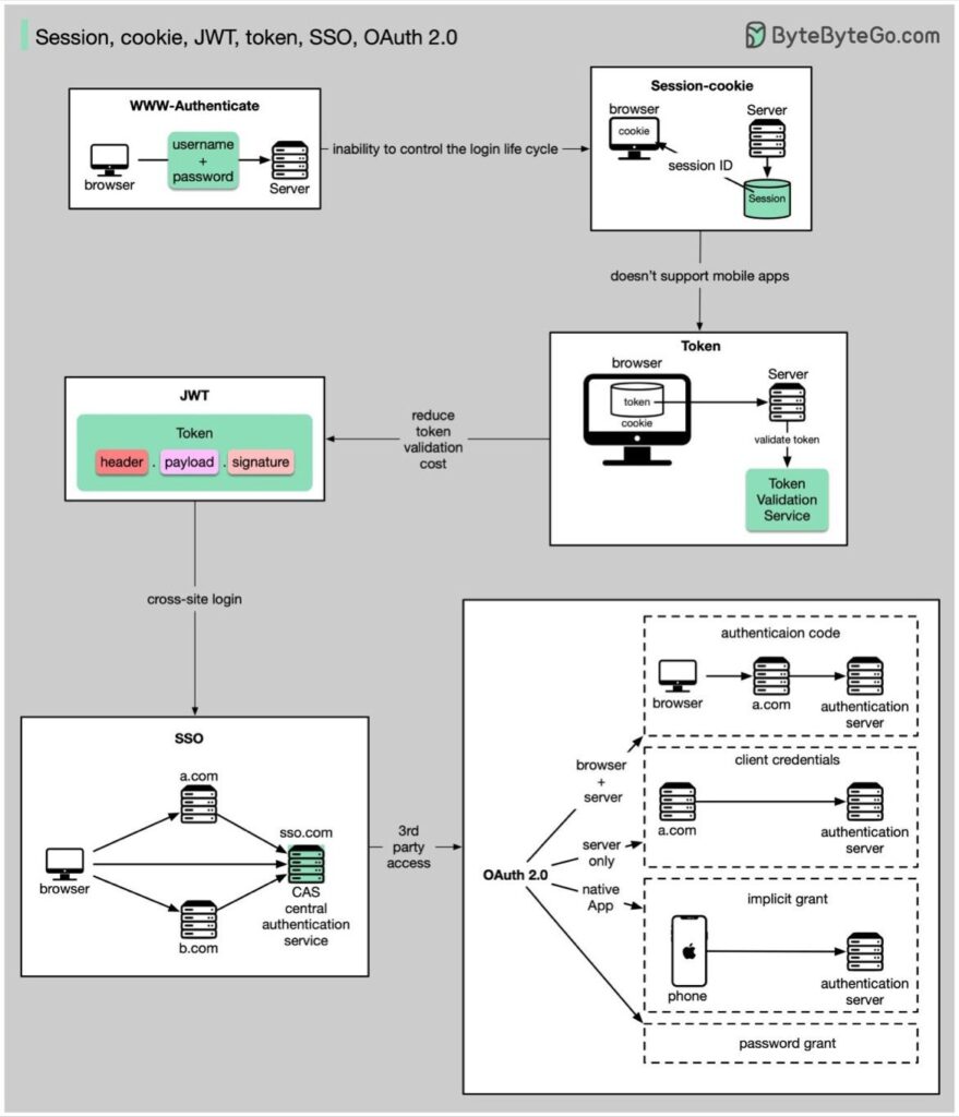 ping-federate-collection-postman-oauth2-authorization-token